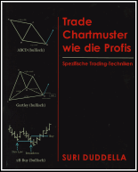 trade chartmuster wie die Profis Suri Duddella